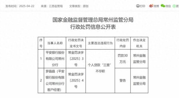 申银优配 平安银行、浙商银行、国华人寿常州分支机构收到罚单