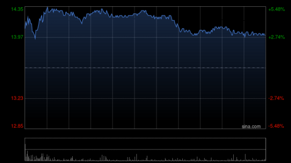 启泰网 中信里昂：金沙中国澳门伦敦人二期投入营运有望加快扩展 暂维持“跑赢大市”评级