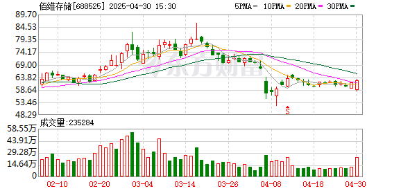 淘配网 佰维存储：AI端侧应用核心标的，产品进入科技巨头供应链，2025年AI业务有望多点开花