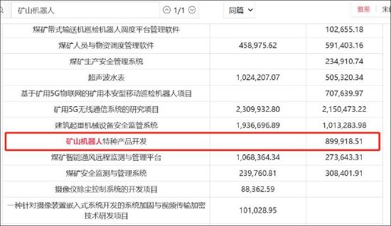 升富策略 科达自控会计差错背后：应收款营收占比超100% 机器人业务成色待考