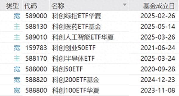 盈为国际 陆家嘴论坛上, 首次提到的“科创板成长层”, 到底怎么回事?