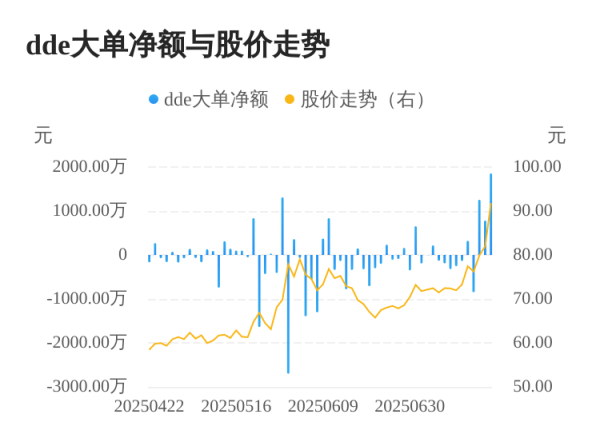 交易鑫优配 键凯科技主力资金持续净流入，3日共净流入3887.08万元