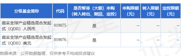 捷元网 公告速递：嘉实全球产业精选混合发起式（QDII）2025年9月23日暂停申购、赎回及定期定额投资业务