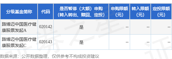 日昇配资 公告速递：路博迈中国医疗健康股票发起基金暂停转换业务